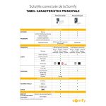 Kit Unitate de control inteligent Somfy Connectivity Kit pentru conectarea echipamentelor pentru locuinta, control vocal si aplicatie pe mobil - imagine 5